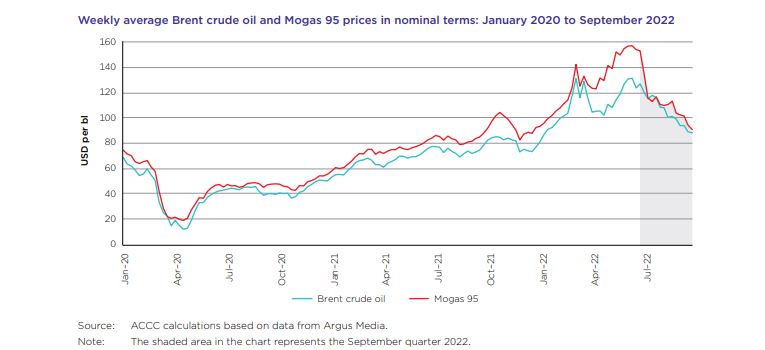 ACCC mogas and crude oil.JPG